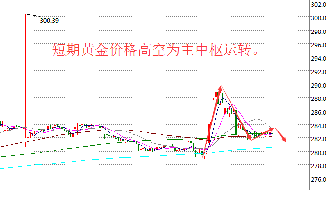 黄金价格最新走势，科技与生活的交汇点分析