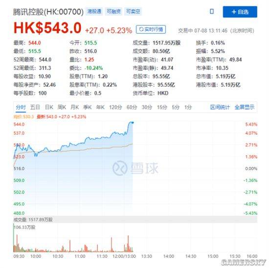 阿里巴巴与腾讯市值新动态，巨头的新里程碑