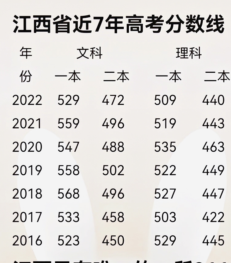 江西高考分数更新与心灵的自然美景之旅