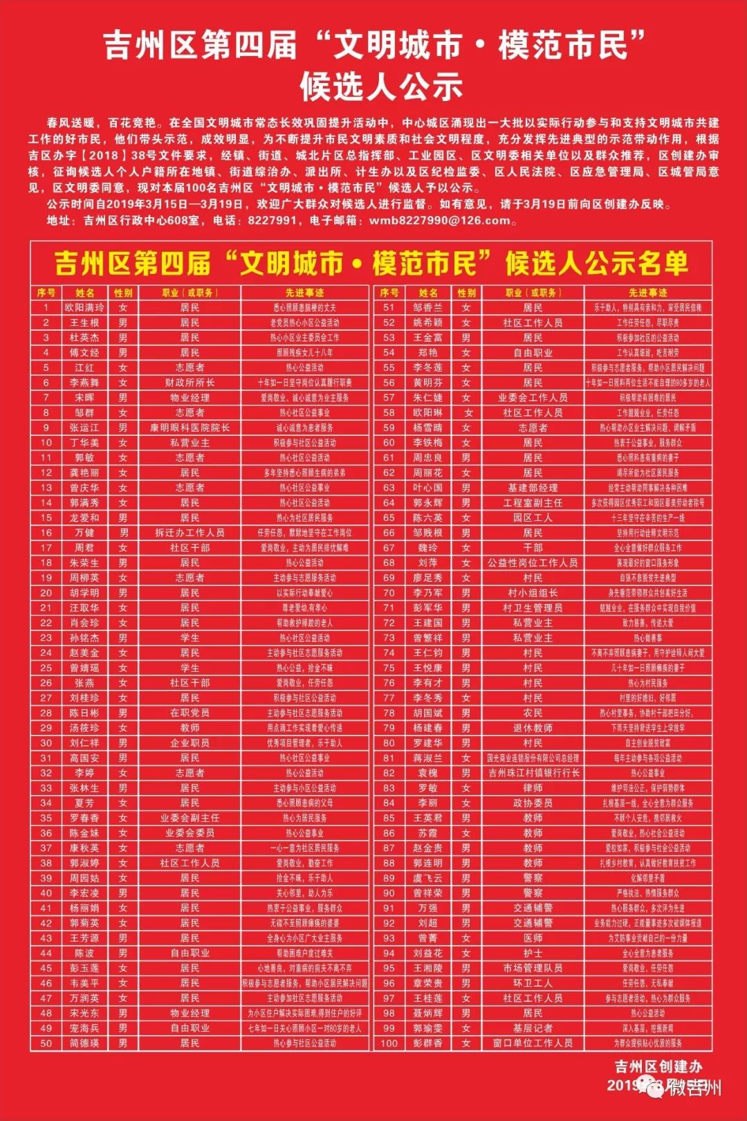 全国创文提名名单公布，城市与人物引领文化创新潮流
