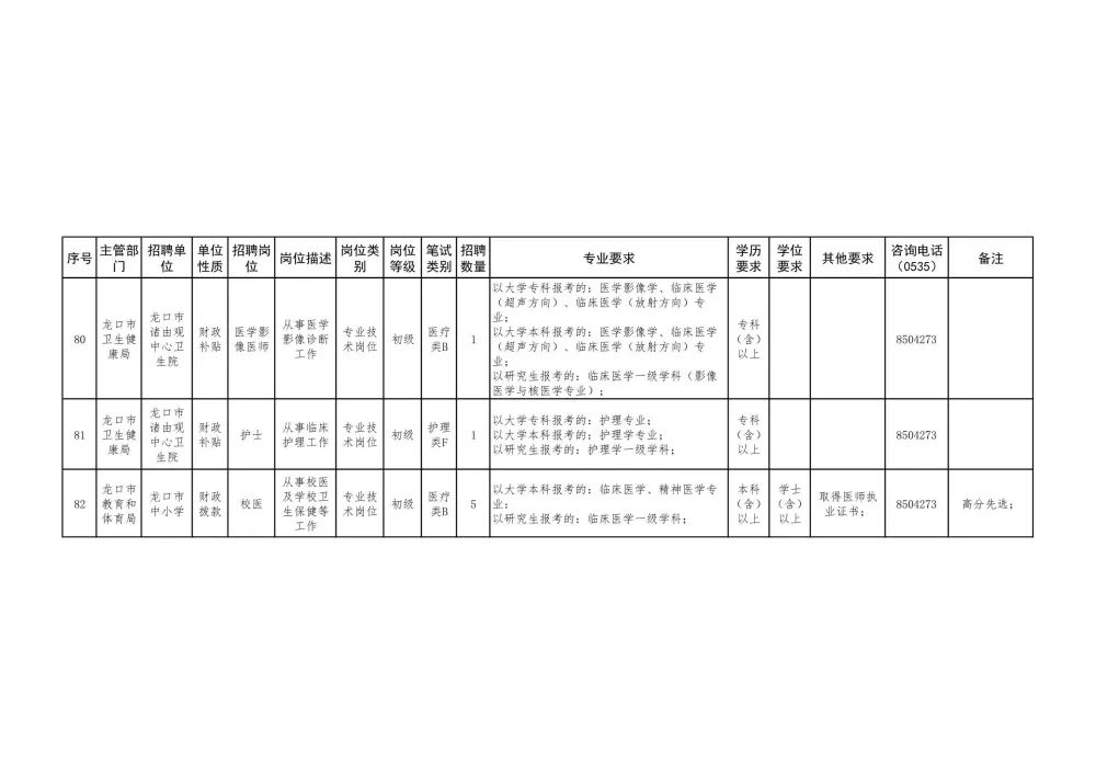 龙口西城最新职位招聘，时代的脉搏与人才的交汇舞台