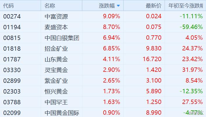最新银价行情揭秘，银市动态一网打尽！