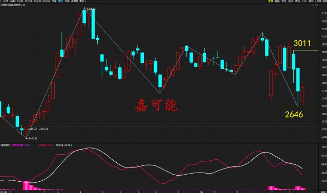 A股今日大盘股市行情，变化中的机遇与信心展现的力量