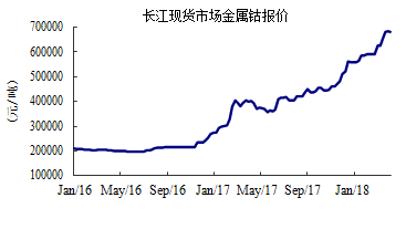 长江金属行情，乘风破浪，金属梦想成就之路