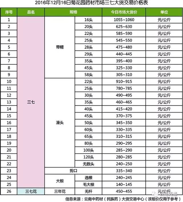 三七最新市场行情，机遇与自信的力量在变化中展现