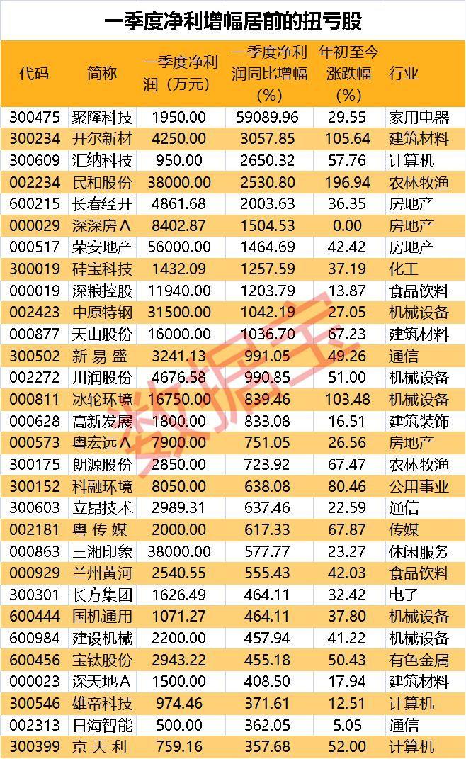 高压旋转接头 第277页
