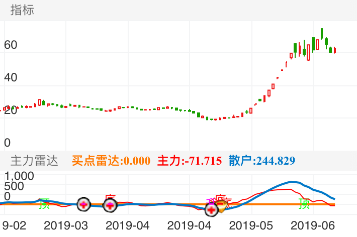 002581股票行情详解，操作指南与行情分析，适合初学者与进阶用户参考