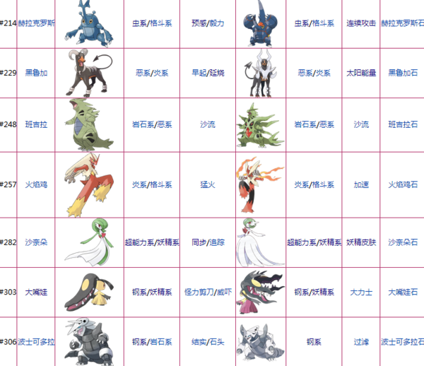 Mega进化图鉴全览版，时代印记与领域影响探索