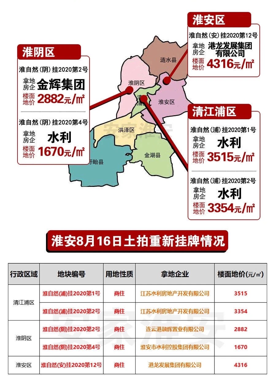 淮安碧桂园房价动态，科技助力重塑居住梦想