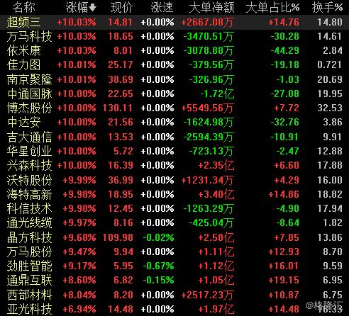 万马股市行情深度解析与趋势展望🐎📈