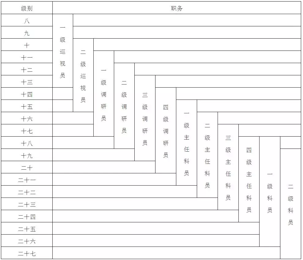 最新职级调整背景下的职场变革趋势分析