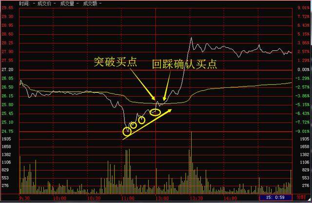 科技与生活的融合，股票交易详解与实操指南