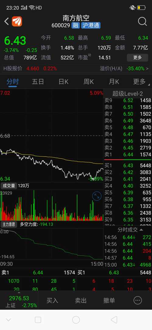 南方航空股票行情深度解析与指导