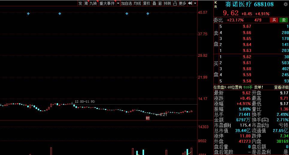 中文在线股票最新消息详解，初学者与进阶用户的步骤指南