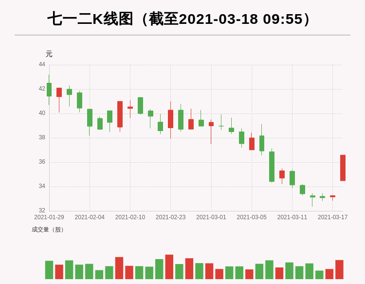 七一二股票股吧，励志之旅启程，展现变化中的自信与成就感