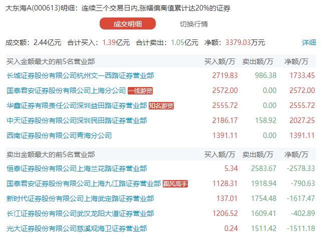 揭秘，股票000567是投资新宠还是潜力黑马？