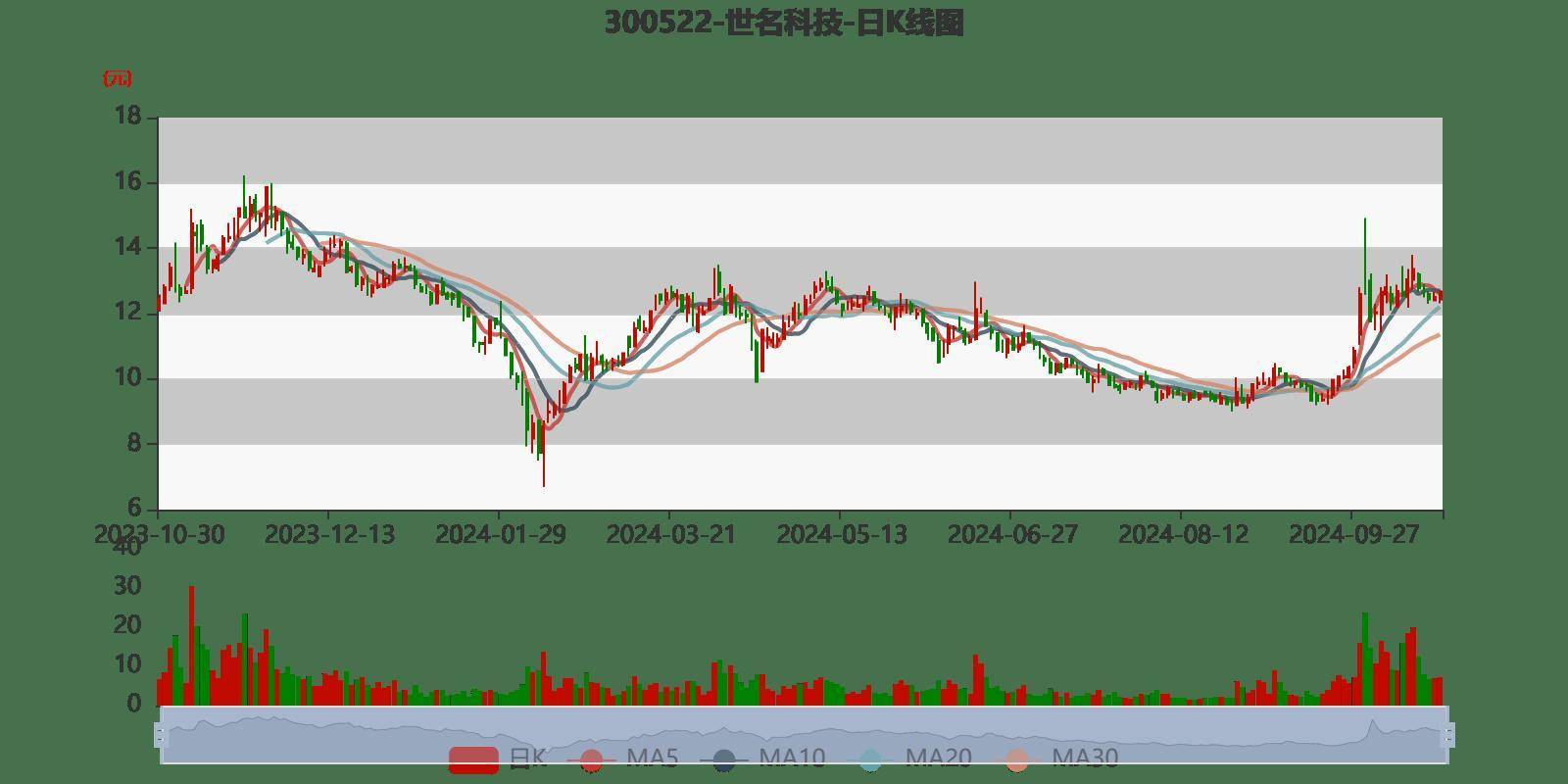 世名科技股票行情，探究未来增长潜力与机遇展望