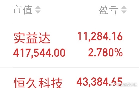 股票斌的欢乐股市生活日常