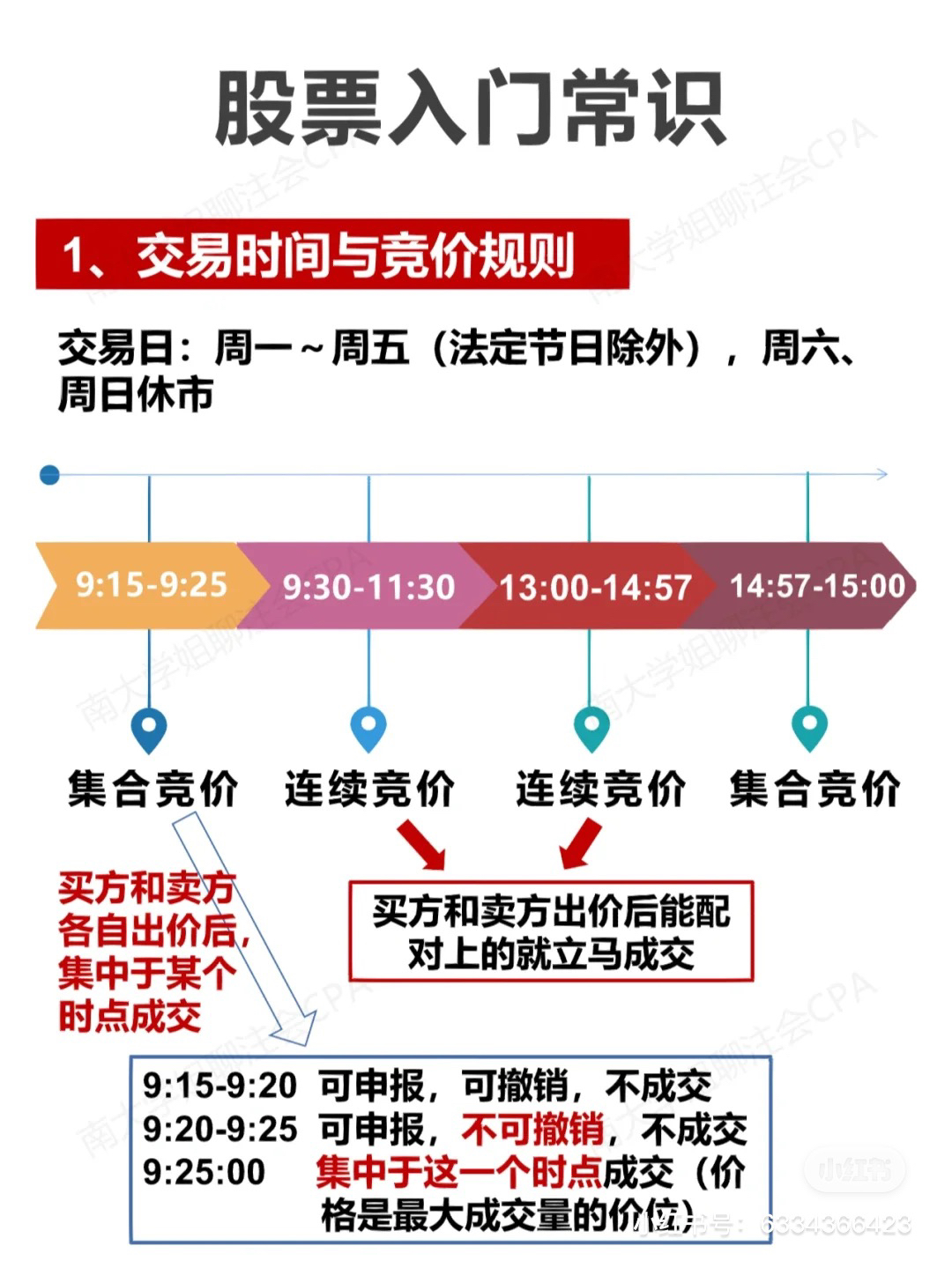 股市初探，股票入门指南