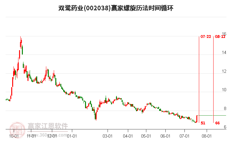 双鹭药业股票行情深度解析及投资前景展望