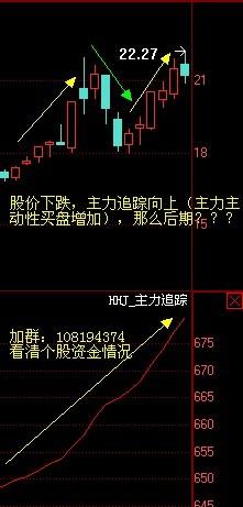 一手股票是多少股？全面解析购买股票的步骤与细节