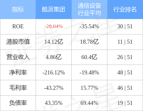酷派股票，学习、变革与自信成就股市之路