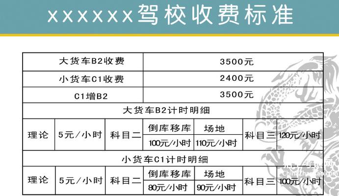 全面解读与深度分析，最新驾照费用标准详解