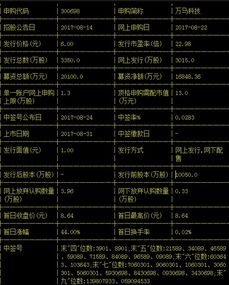 中国长城股票代码获取与理解步骤详解，一站式指南