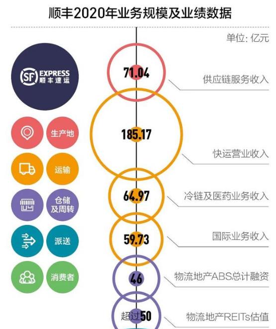 顺丰全新物流体验，揭秘最新业务，打造全方位服务！