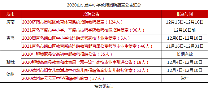 平原最新招聘信息揭秘，职位空缺一网打尽！