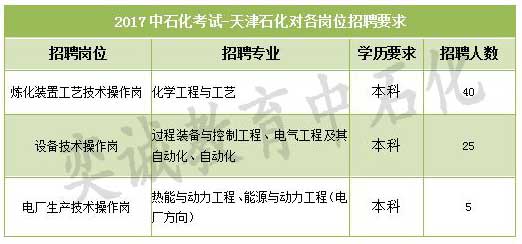 小红书推荐，2017天津塘沽最新职位招聘大放送，求职者的福音！