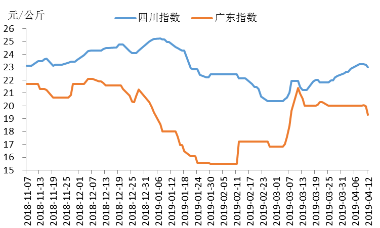 猪肉行情走势深度解析，洞悉市场趋势，掌握小秘诀！