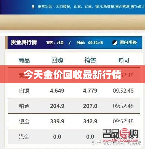 黄金行情今日价格揭秘，小巷中的隐秘宝藏价值展现