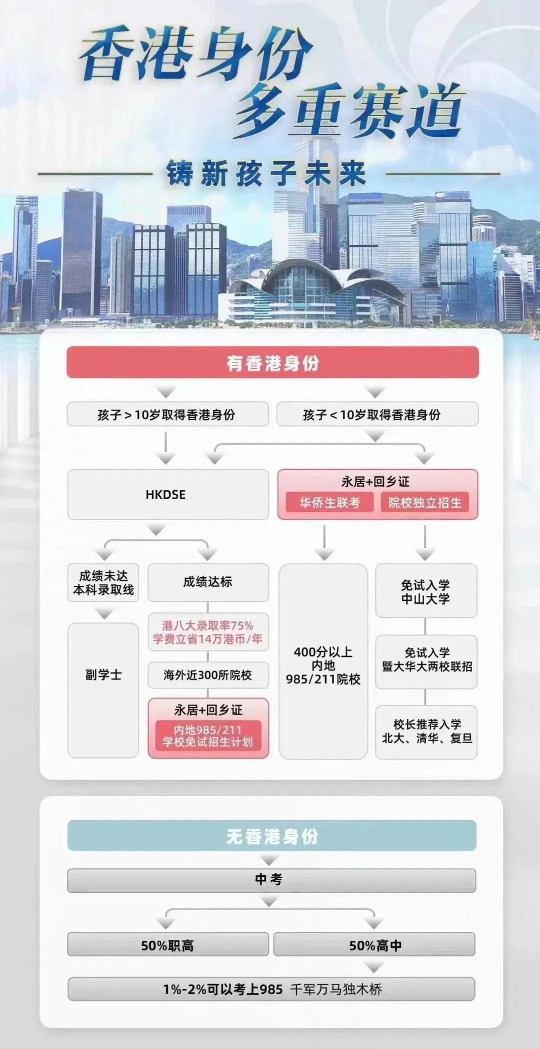 香港最新子女申请政策，梦想启航，书写新篇章