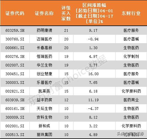 益丰药房股票的投资价值分析，深度解读其投资潜力与前景
