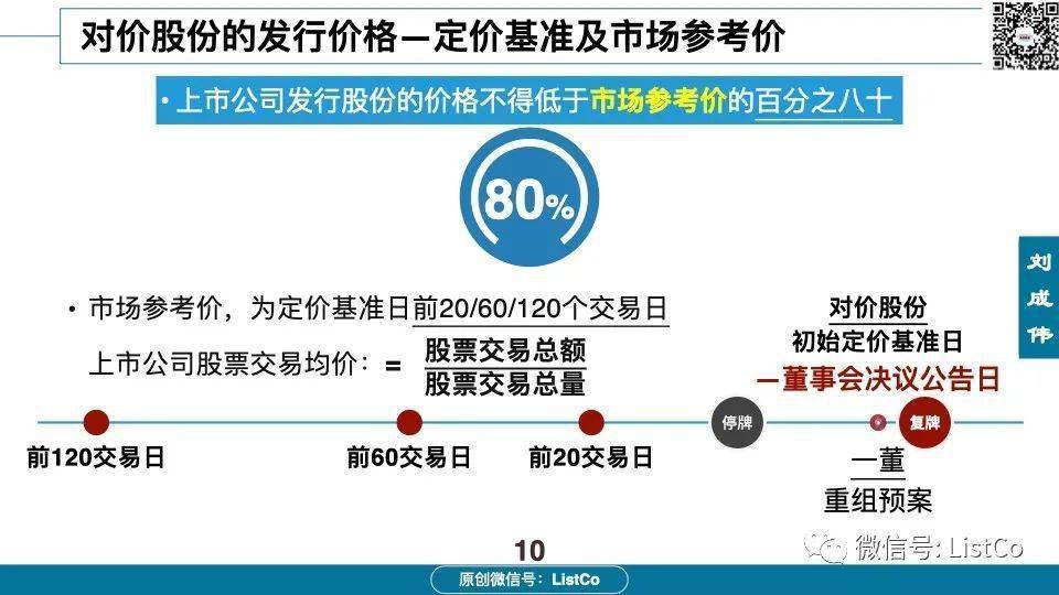 具有定价权的上市公司，步骤指南与操作指引