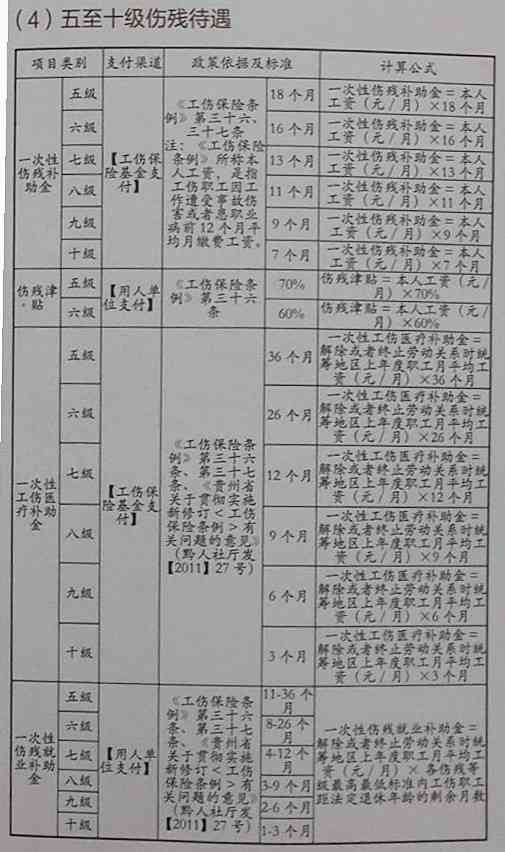 最新九级伤残赔偿规范详解