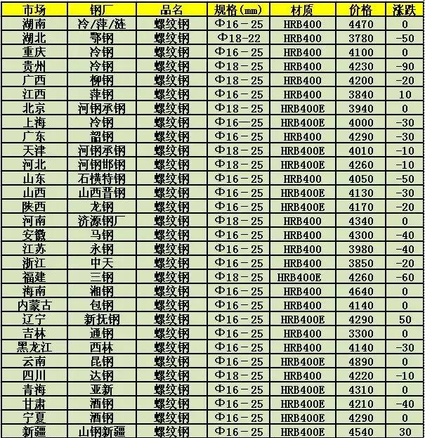 旋转接头 第243页