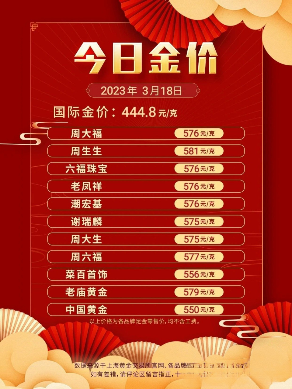 国际金银实时行情价格与投资新动向概览📉🚀