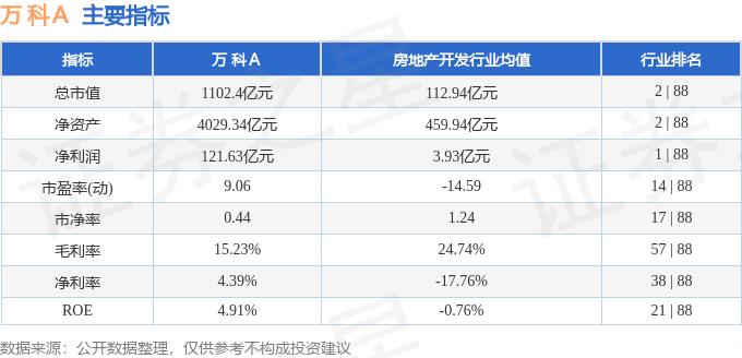 万科000002行情深度解析，投资指南与步骤分析