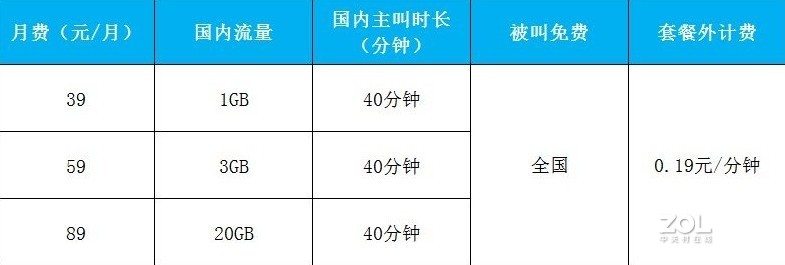 移动套餐价格表,移动套餐价格表，带你踏上探索自然美景的旅程