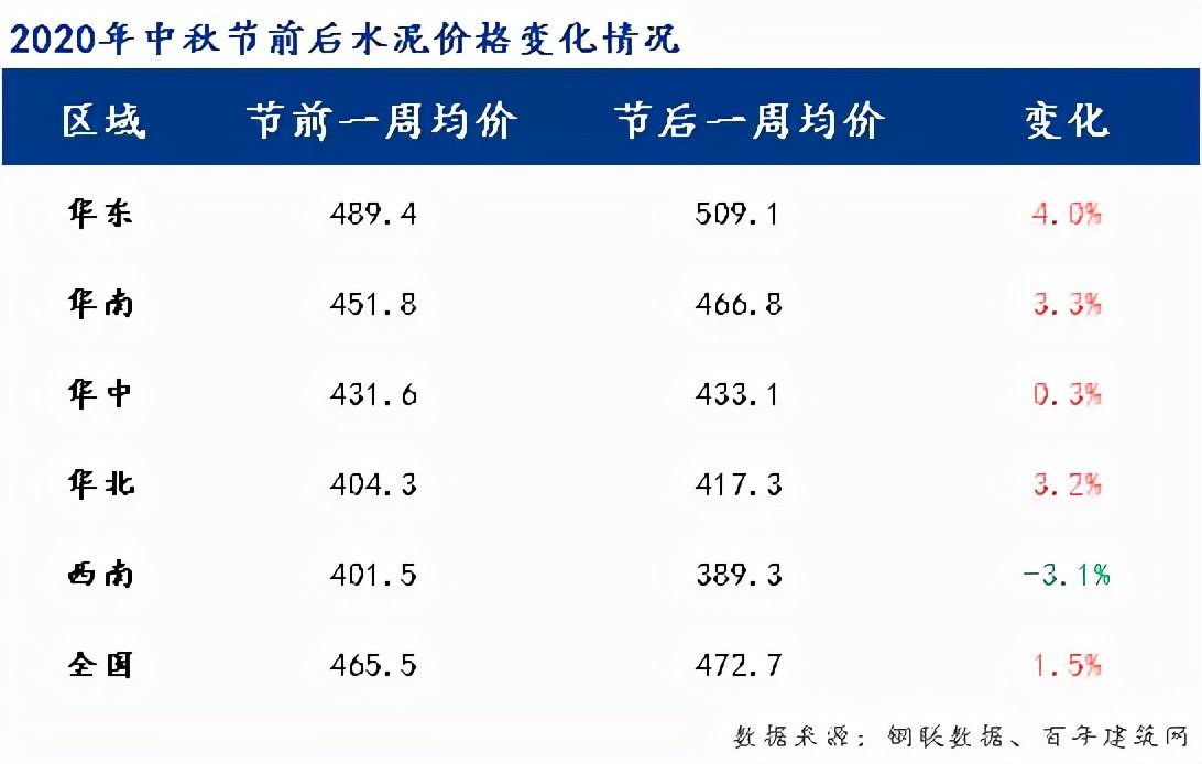 菏泽水泥价格行情揭秘，小巷深处的意外发现