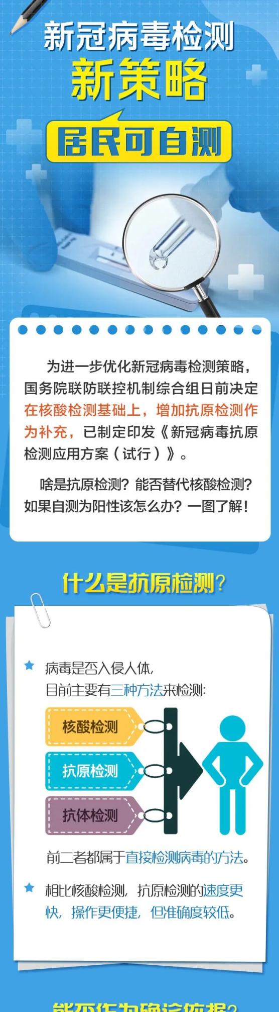 病毒检测最新进展及其观点论述揭秘