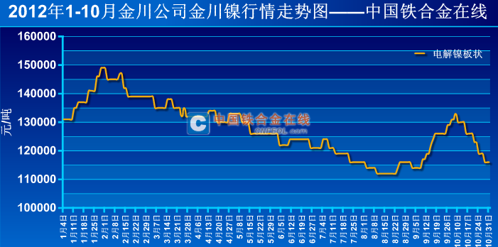 金川镍最新价格深度探讨与分析