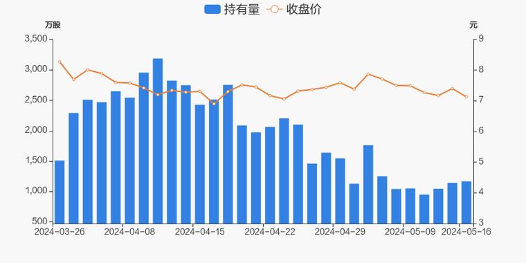 东风汽车股票行情走势深度论述与分析