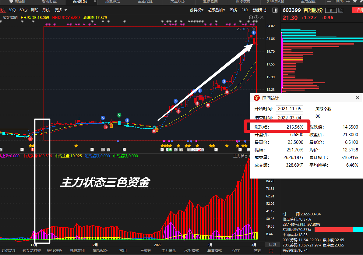 你，就是自己的股票主力！ 或 揭秘股票背后的真正主力，你自己！