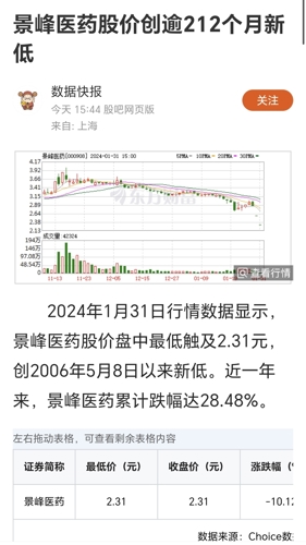 景峰医药引领创新，塑造健康未来最新动态