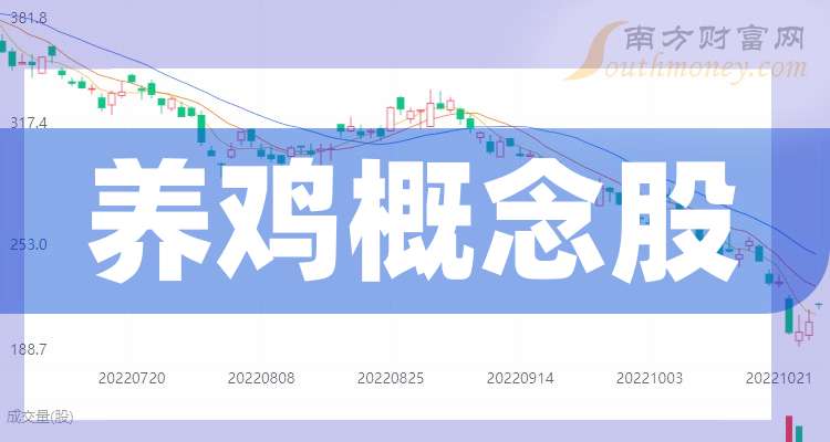揭秘养鸡上市公司背后的惊人故事！