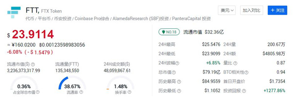 FTT行情解析，学习铸就自信与成就之路