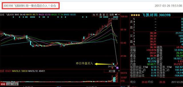 飞凯材料股票，潜力与价值深度探究